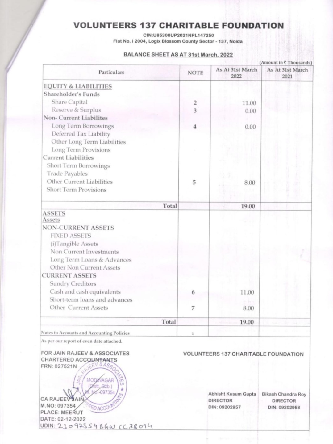 Financial Statement FY2021-22