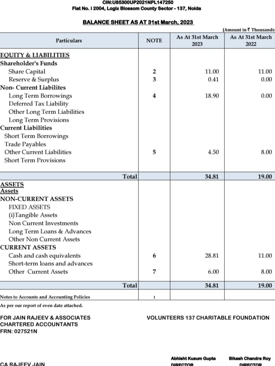 Financial Statement FY2022-23 