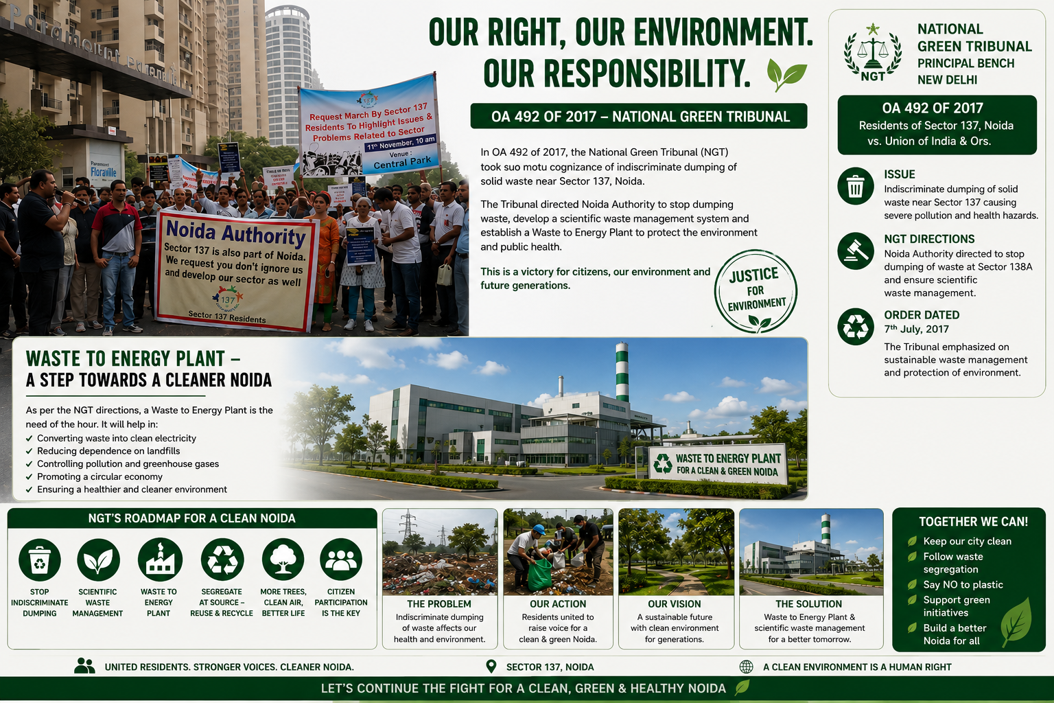 From Waste to Wealth: Why Noida Needs a Modern Waste-to-Energy Plant