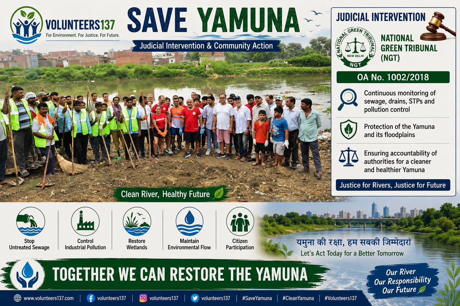 Cleaning the Yamuna: A Basin-Wide Mission Across States and Districts